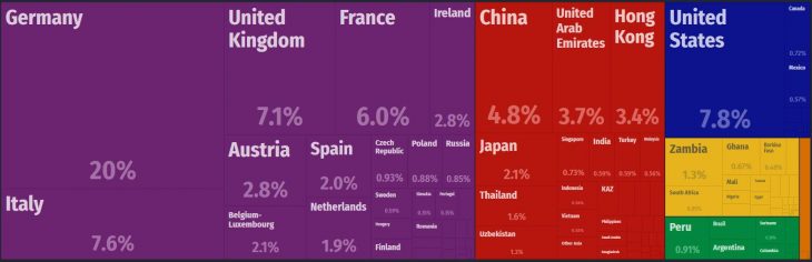 Switzerland Major Trade Partners Countryaah