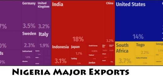 Nigeria Major Exports