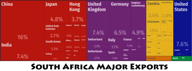 south-africa-major-trade-partners-countryaah