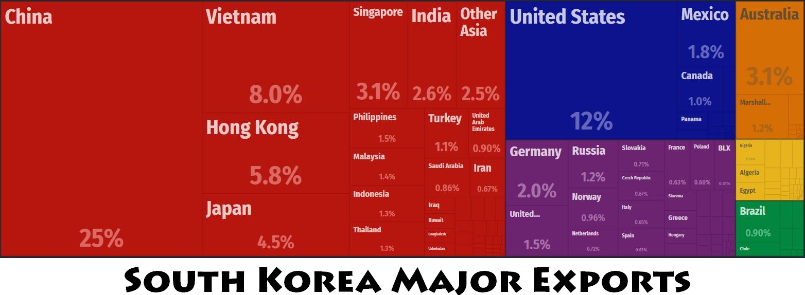 South Korea Major Trade Partners – Countryaah.com