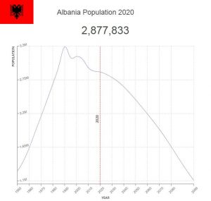 equatorial albania countryaah communism mountainous democracy last
