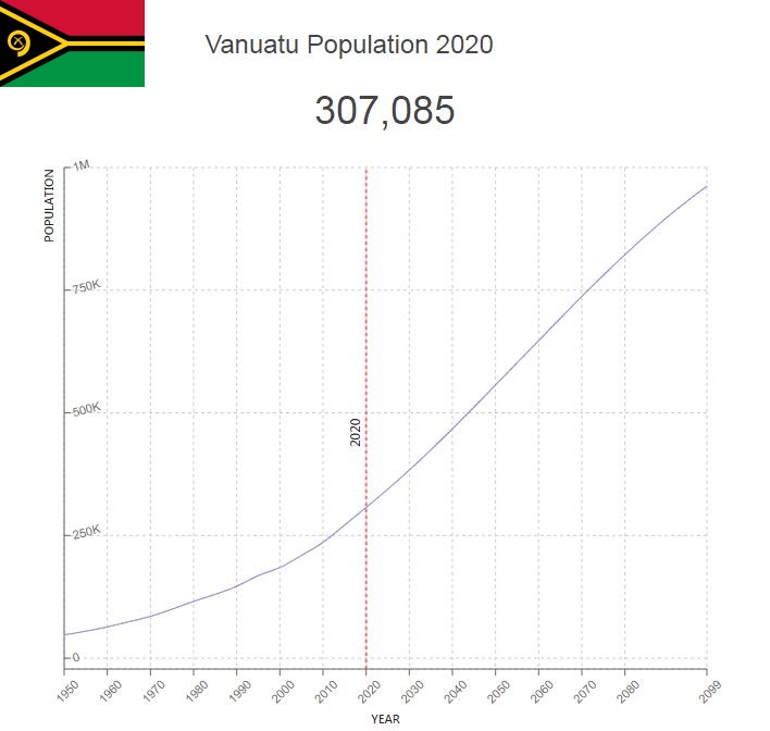 Vanuatu Population